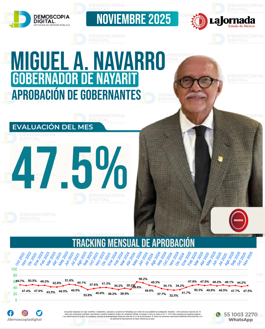 Imagen de portada de Miguel A. Navarro