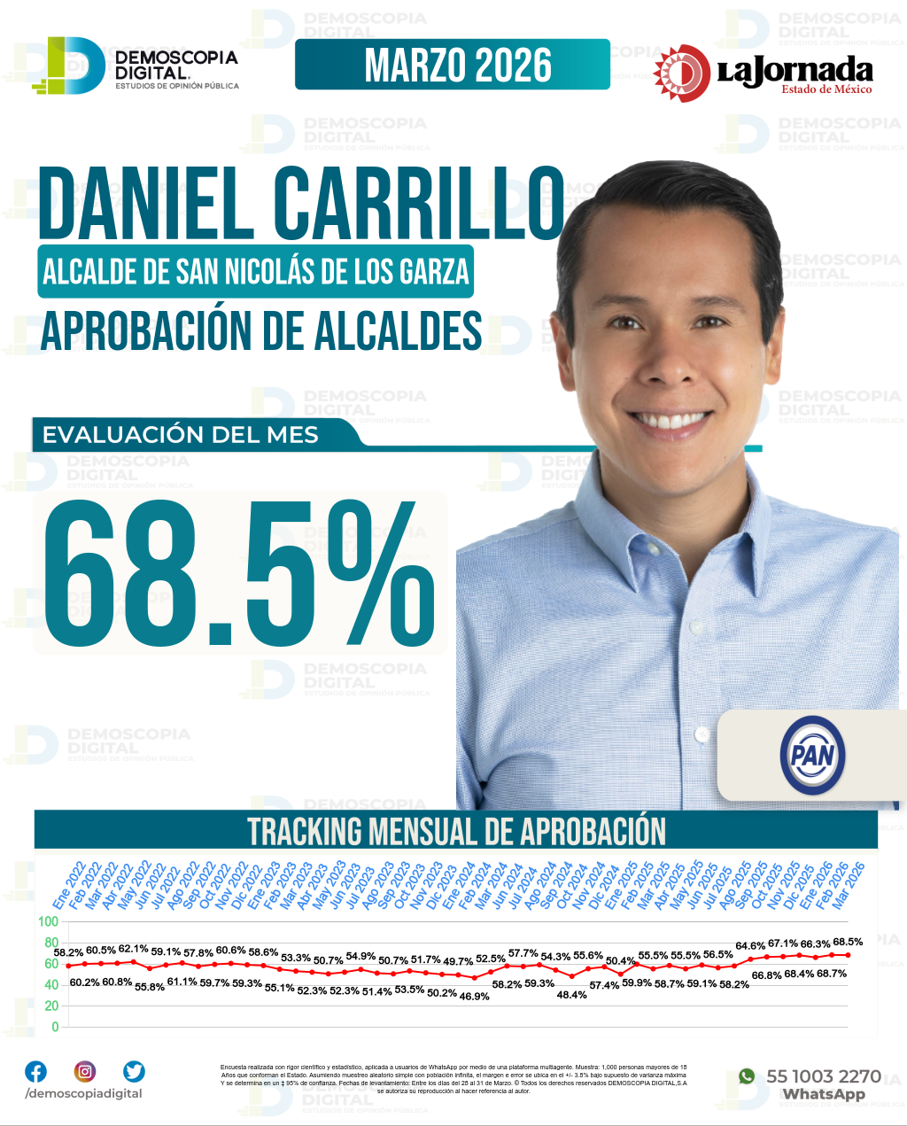 Imagen de portada de Daniel Carrillo