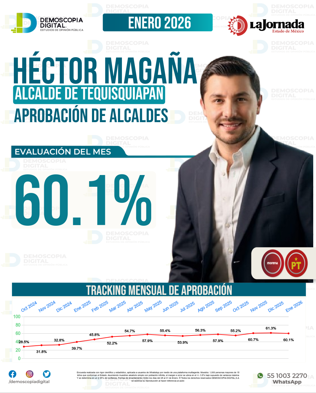 Imagen de portada de Héctor Magaña