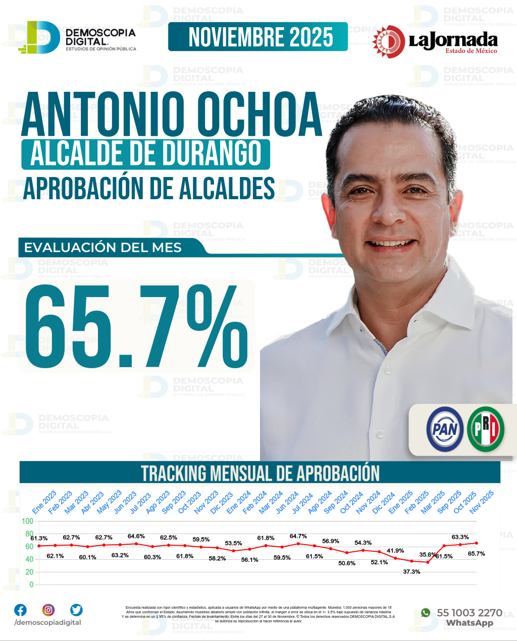 Imagen de portada de Antonio Ochoa