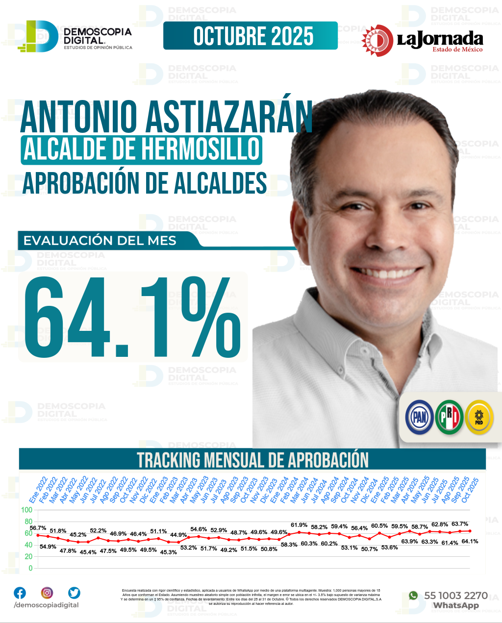 Imagen de portada de Antonio Astiazarán