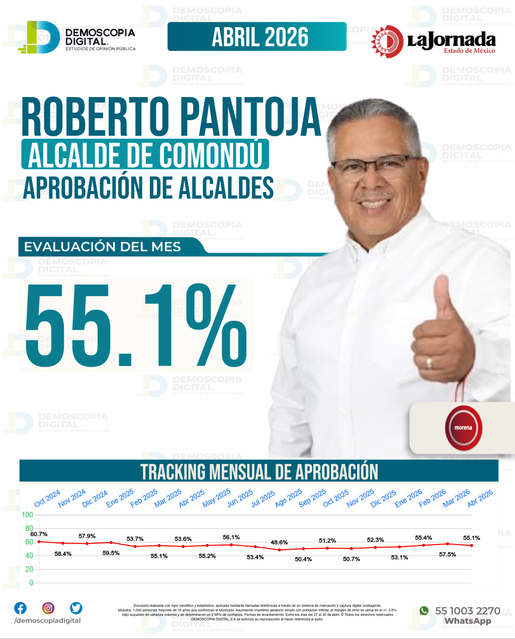 Imagen de portada de Roberto Pantoja