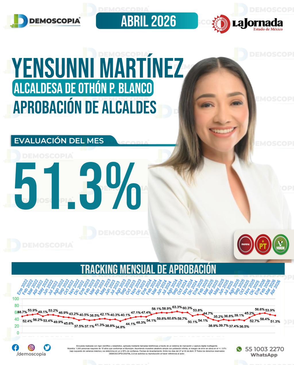 Imagen de portada de Yensunni Martínez