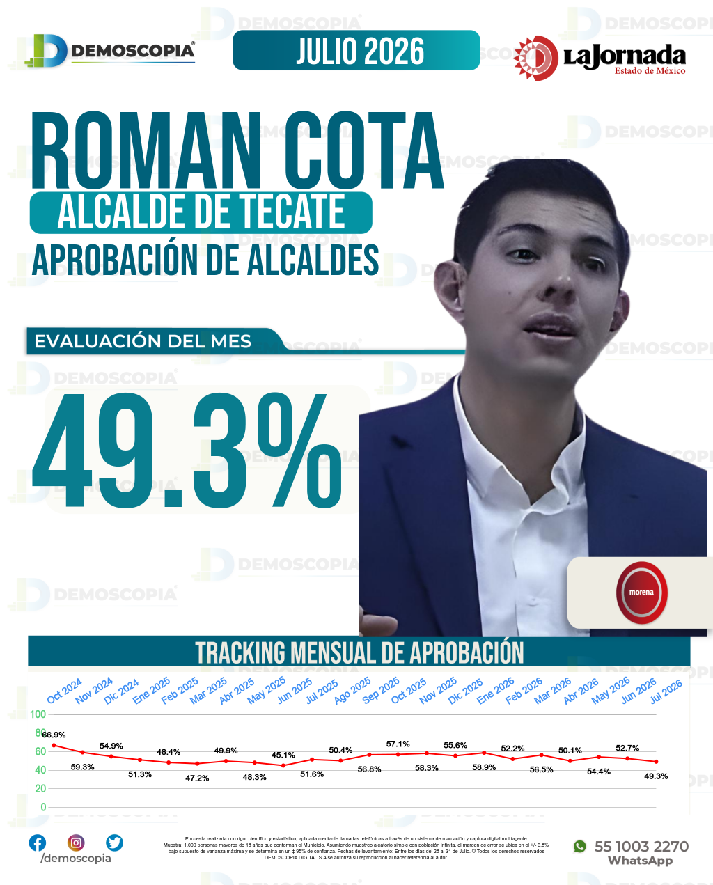 Imagen de portada de Roman Cota Muñoz