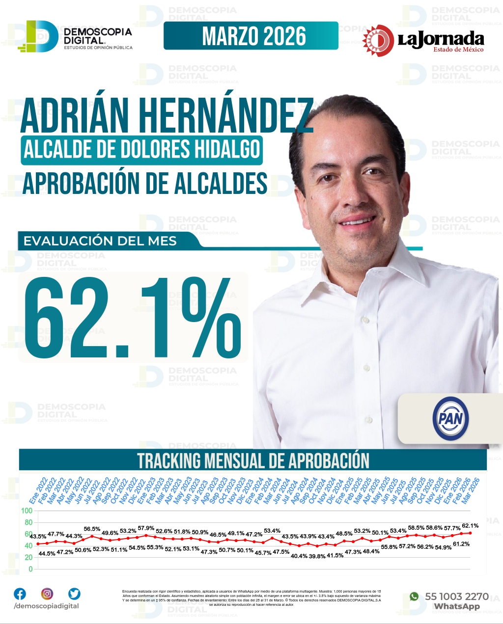 Imagen de portada de Adrián Hernández