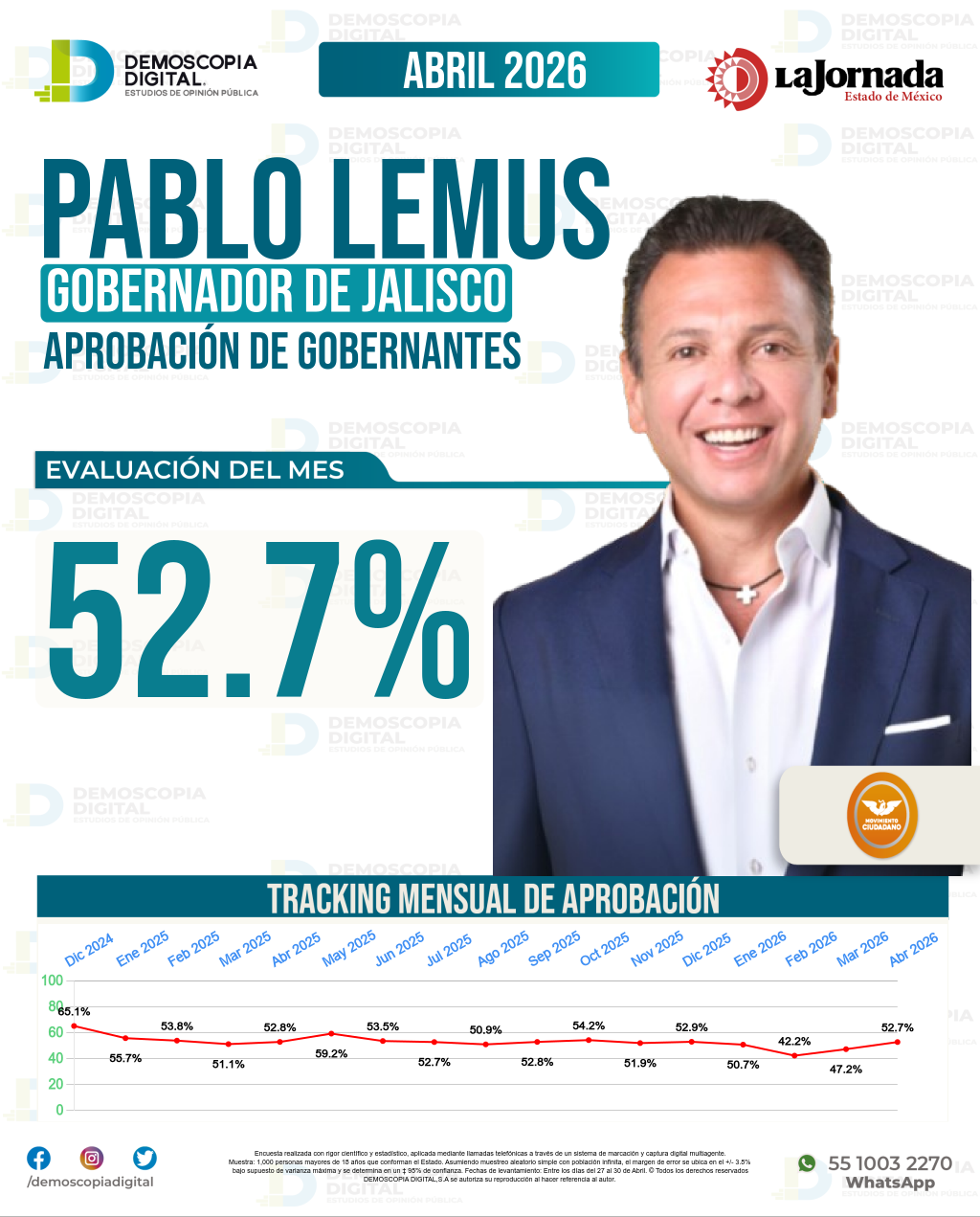 Imagen de portada de Pablo Lemus