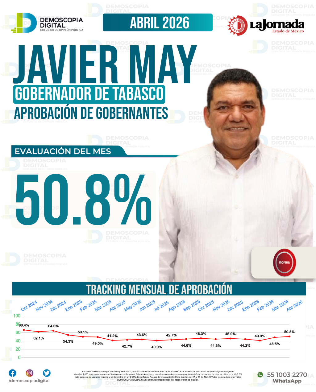 Imagen de portada de Javier May