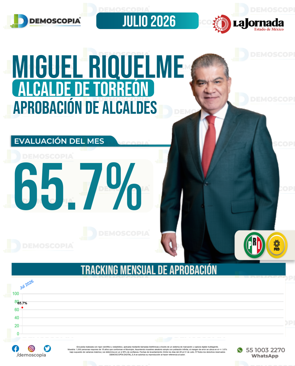 Imagen de portada de Miguel Riquelme Solís