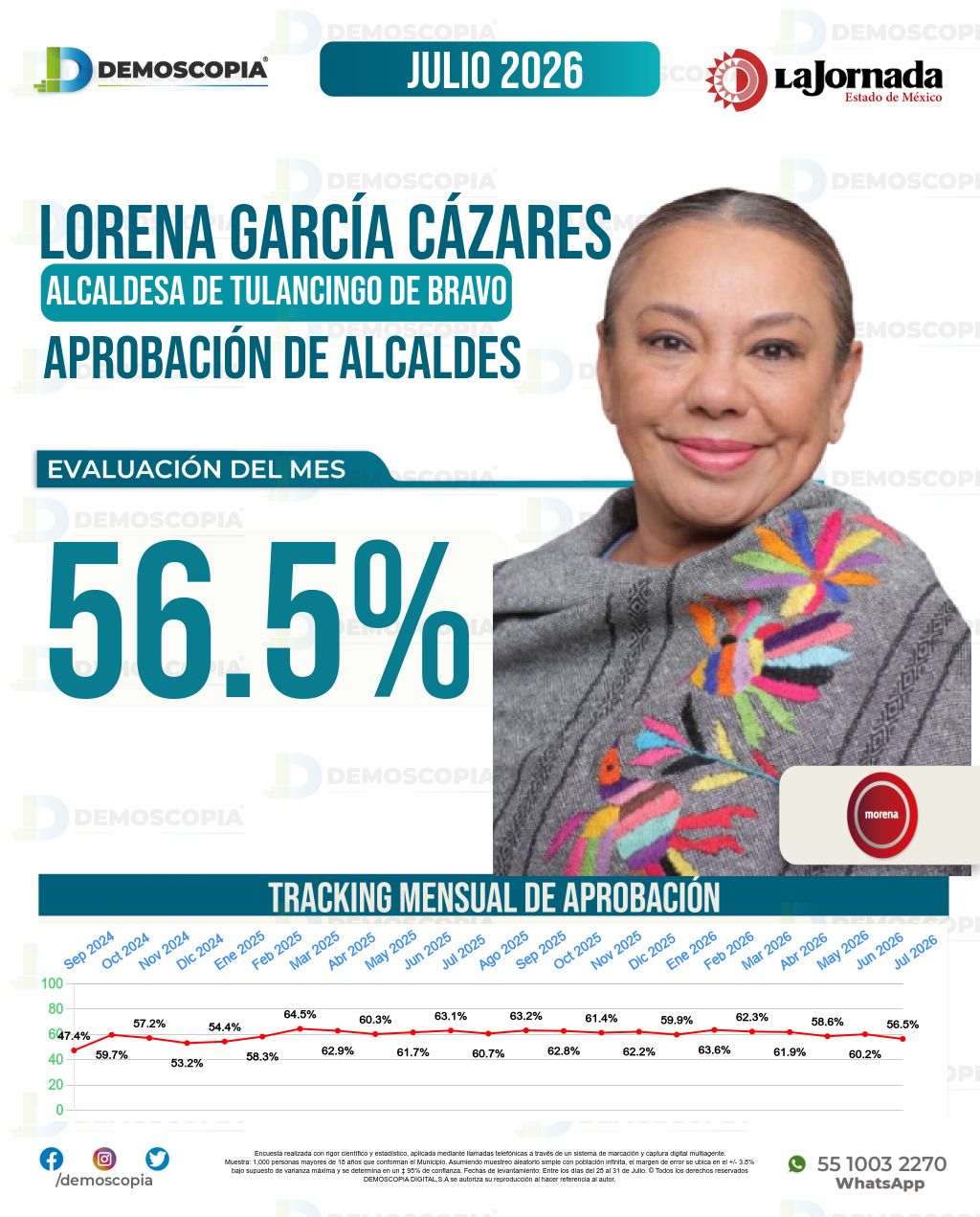 Imagen de portada de Lorena García Cázares