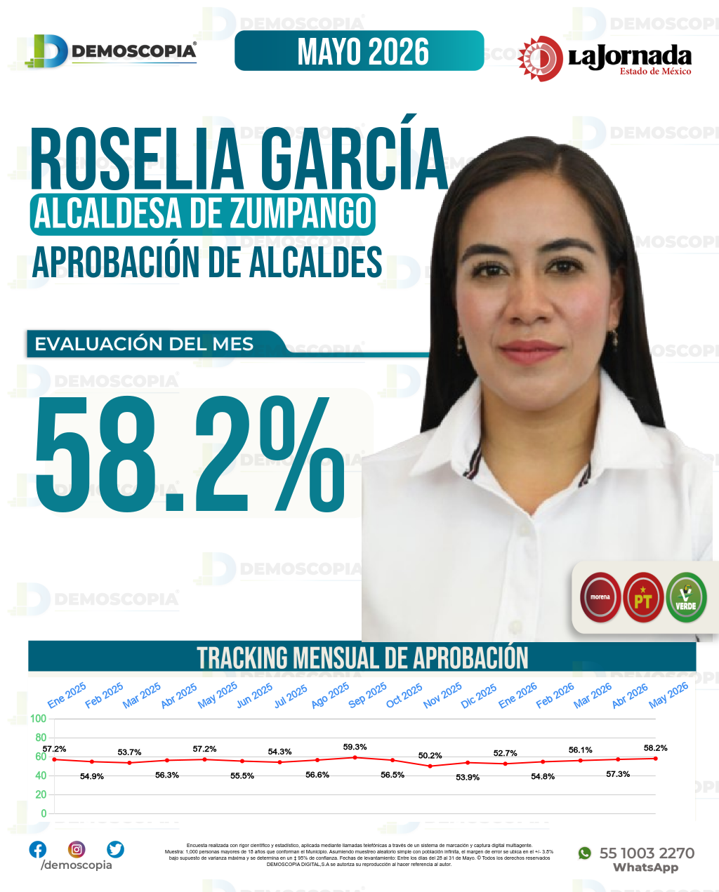 Imagen de portada de Roselia García