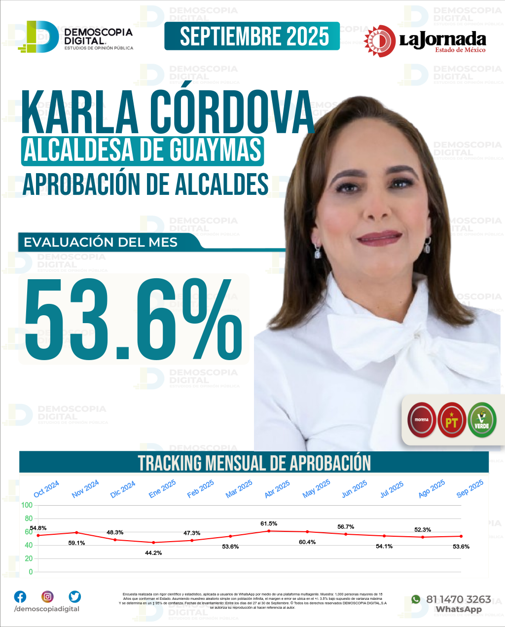 Imagen de portada de Karla Córdova