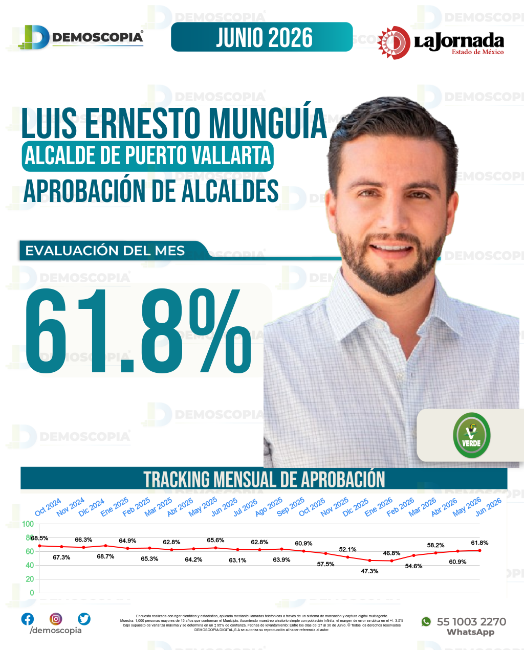 Imagen de portada de Luis Ernesto Munguía