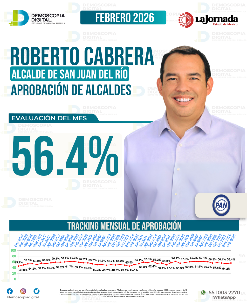 Imagen de portada de Roberto Cabrera