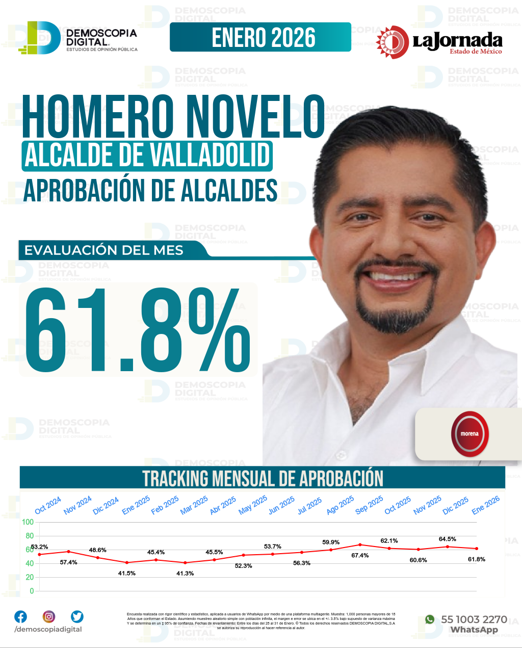 Imagen de portada de Homero Novelo Burgos