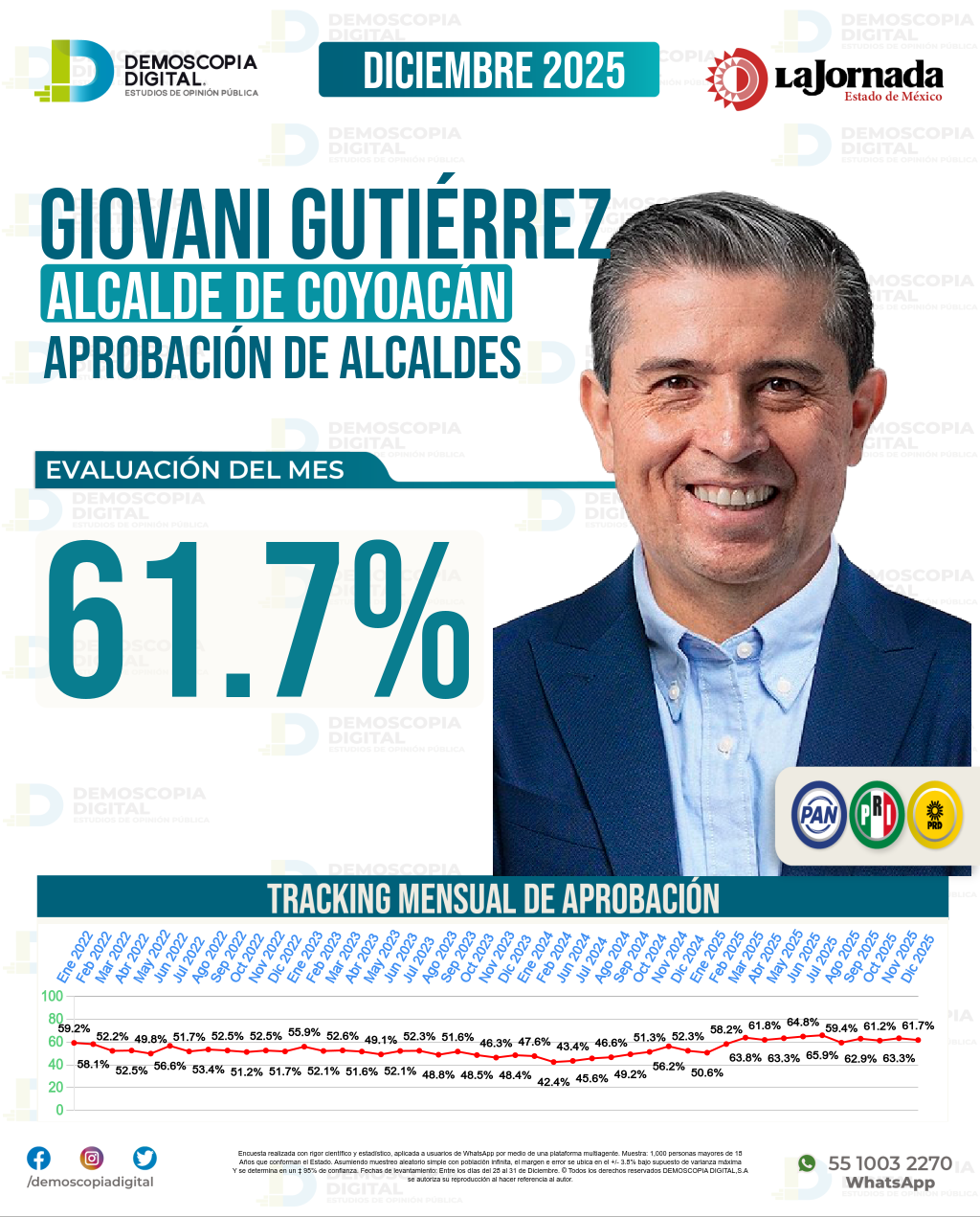 Imagen de portada de Giovani Gutiérrez