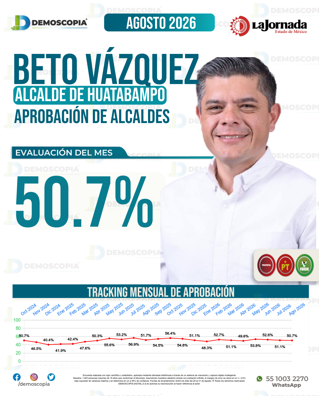 Imagen de portada de Alberto Vázquez Valencia