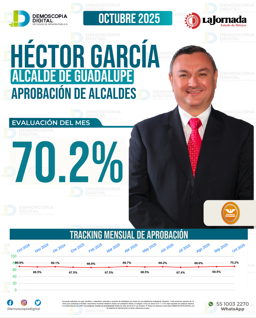 Imagen de portada de Héctor García