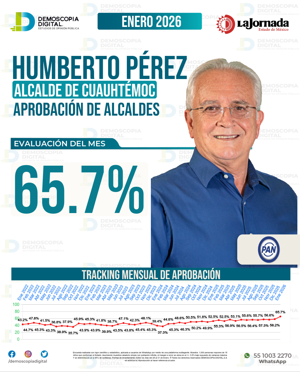 Imagen de portada de Humberto Pérez