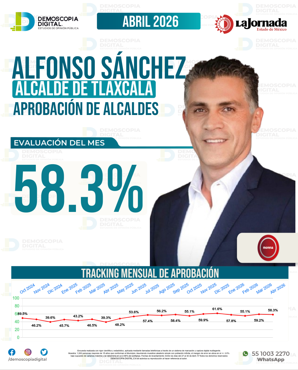 Imagen de portada de Alfonso Sánchez