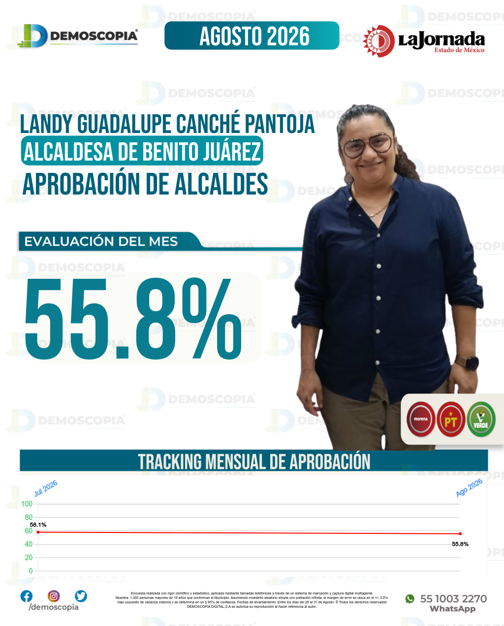 Imagen de portada de Landy Guadalupe Canché Pantoja