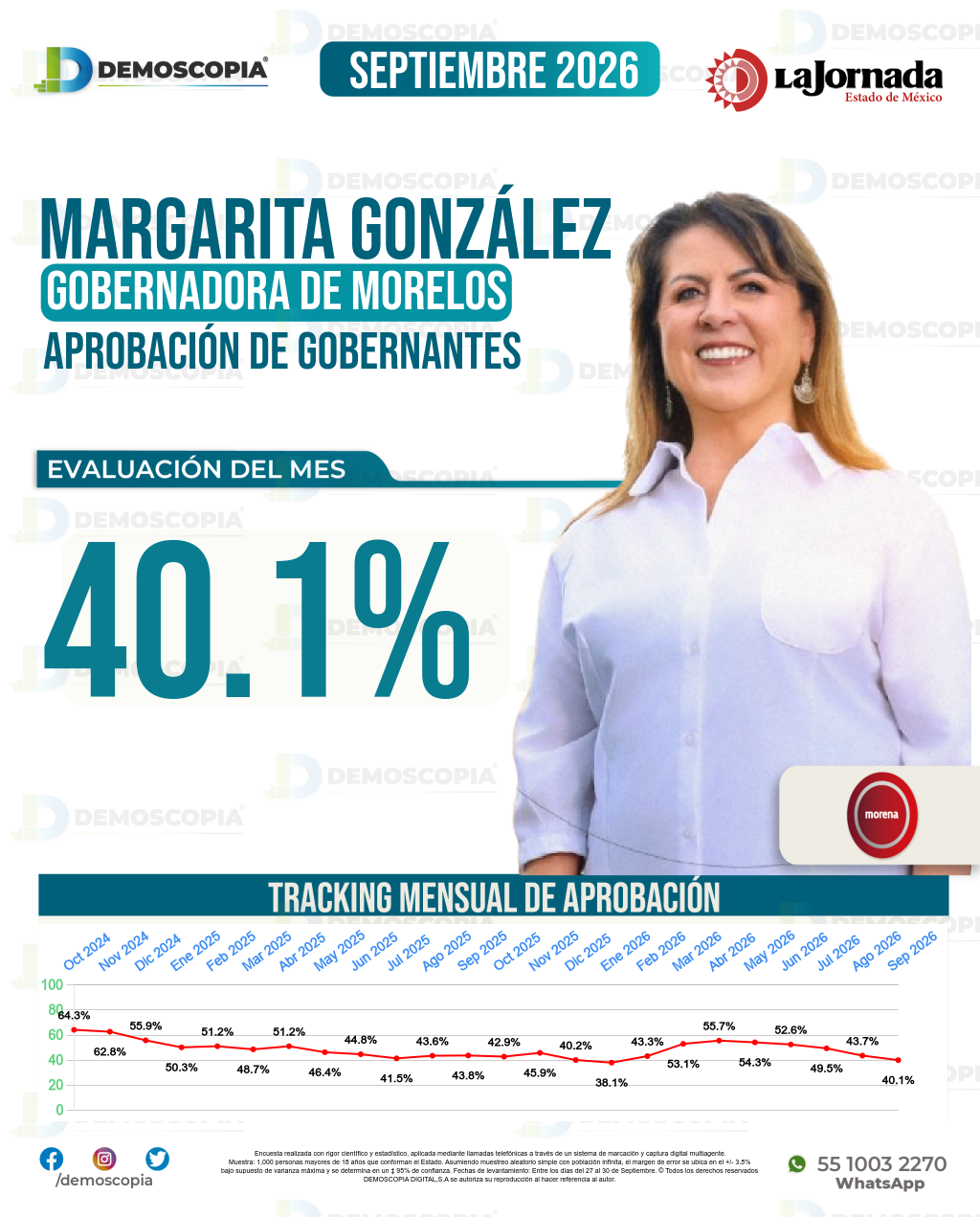 Imagen de portada de Margarita González
