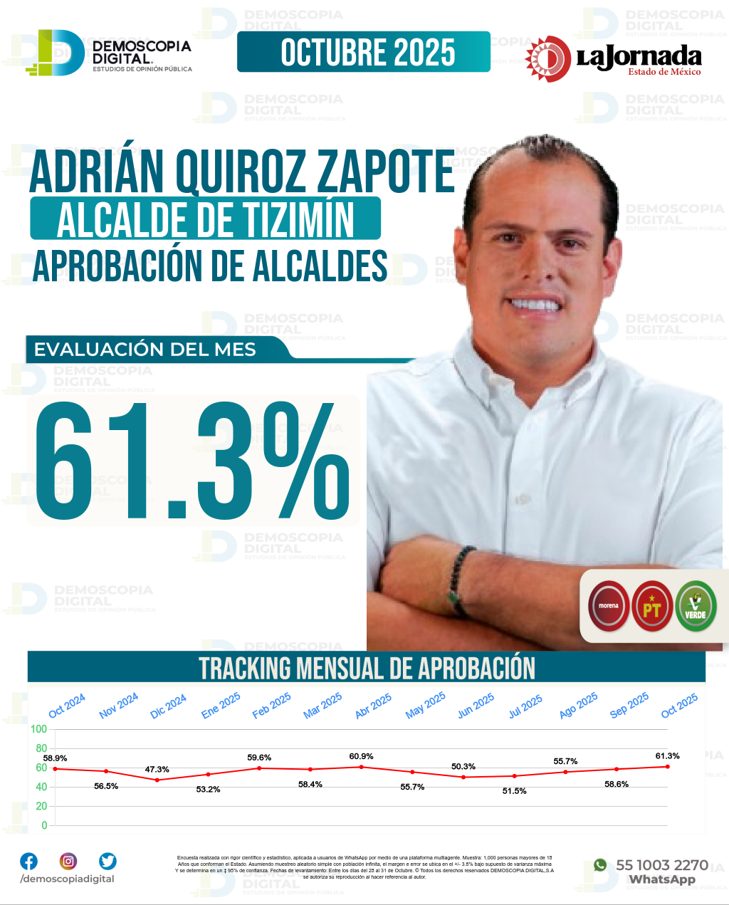 Imagen de portada de Adrián Quiroz Zapote