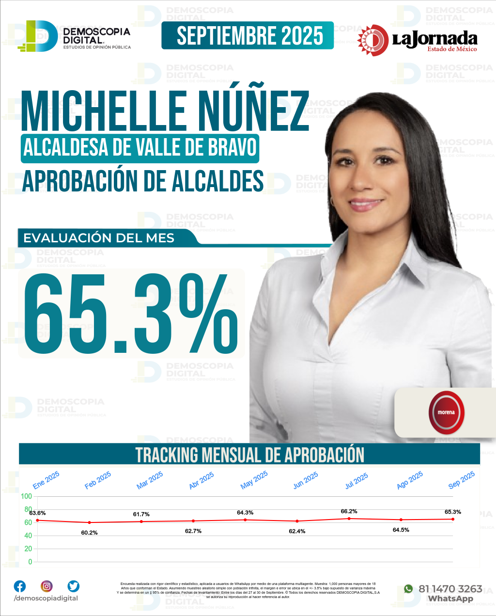 Imagen de portada de Michelle Núñez