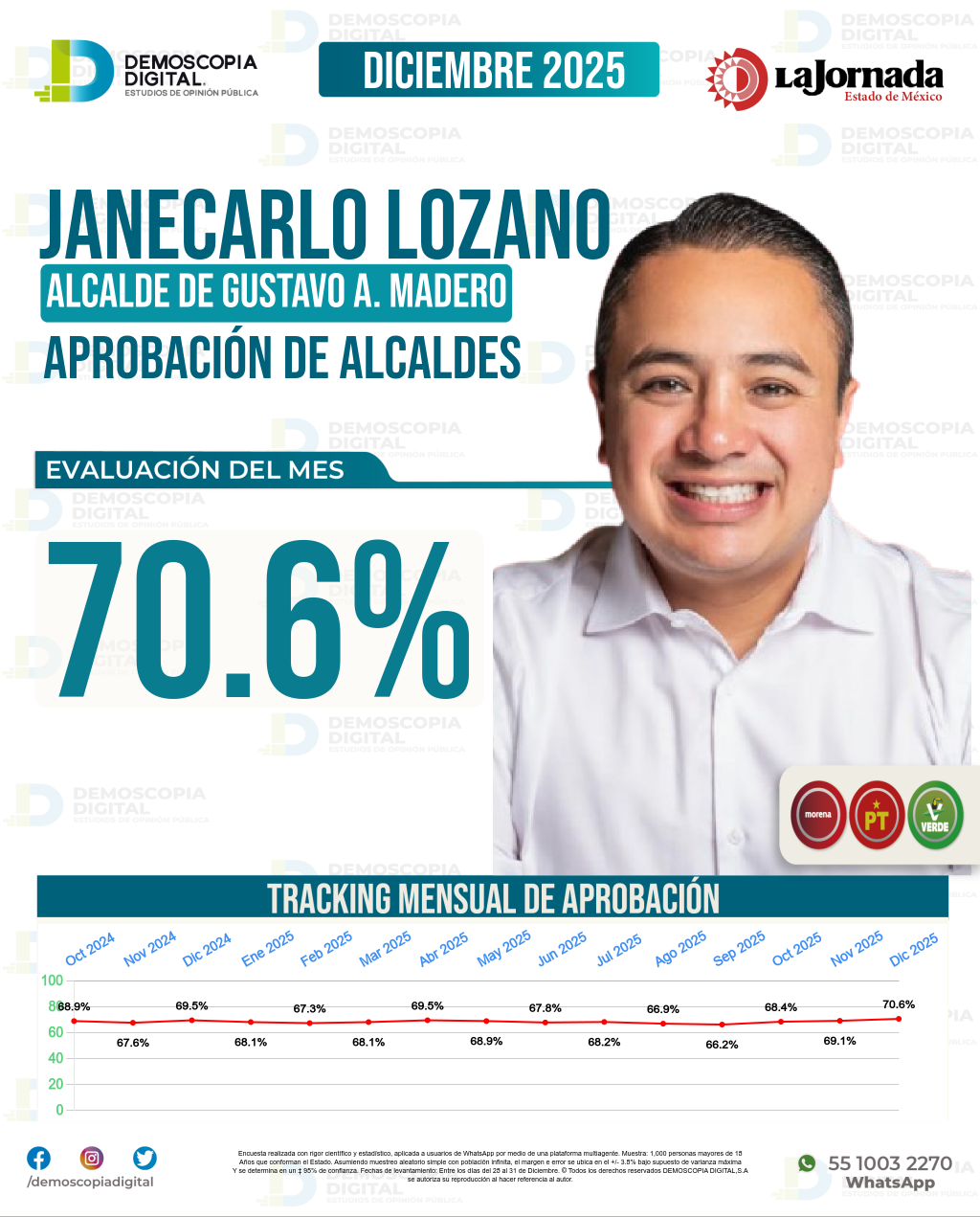 Imagen de portada de Janecarlo Lozano
