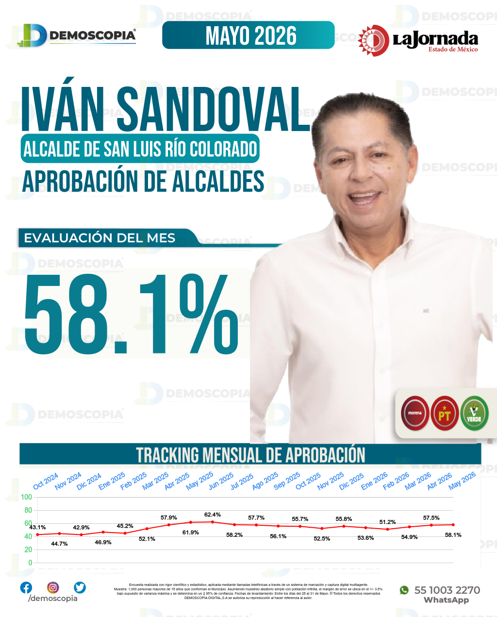 Imagen de portada de Iván Sandoval