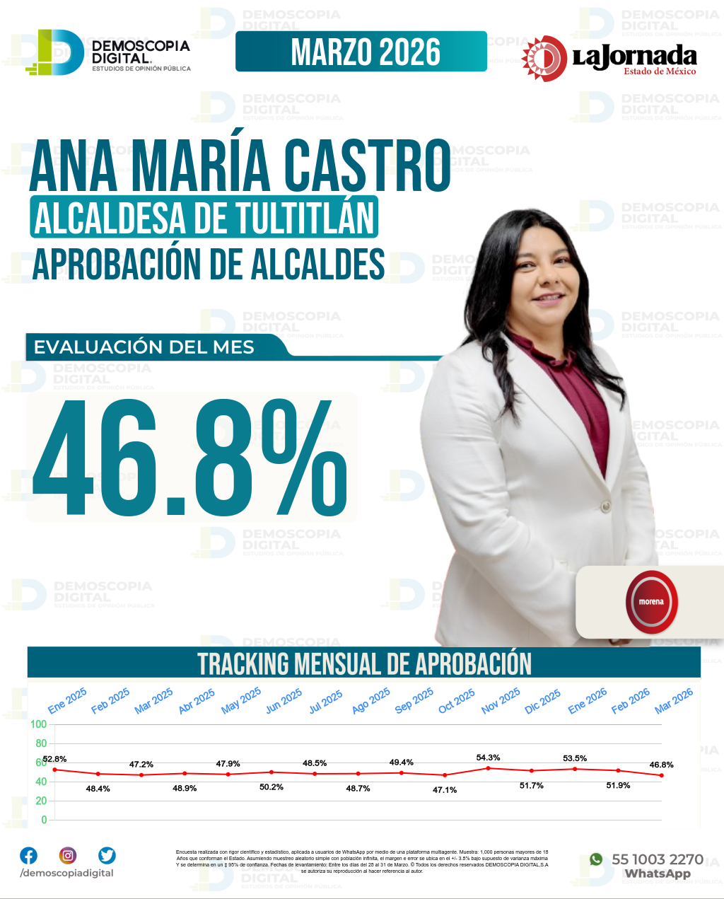 Imagen de portada de Ana María Castro
