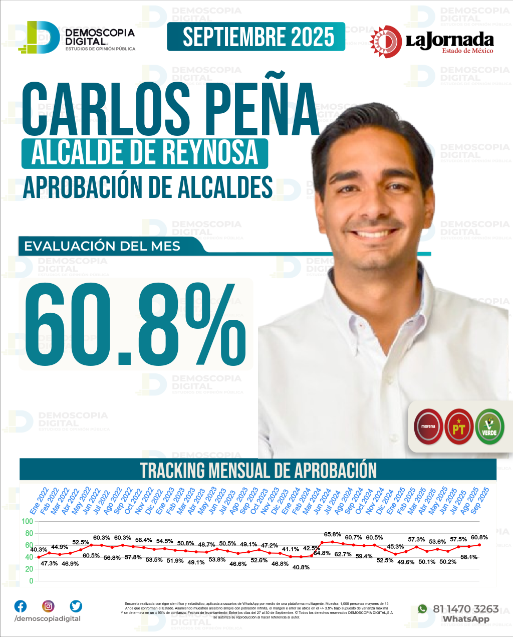 Imagen de portada de Carlos Peña