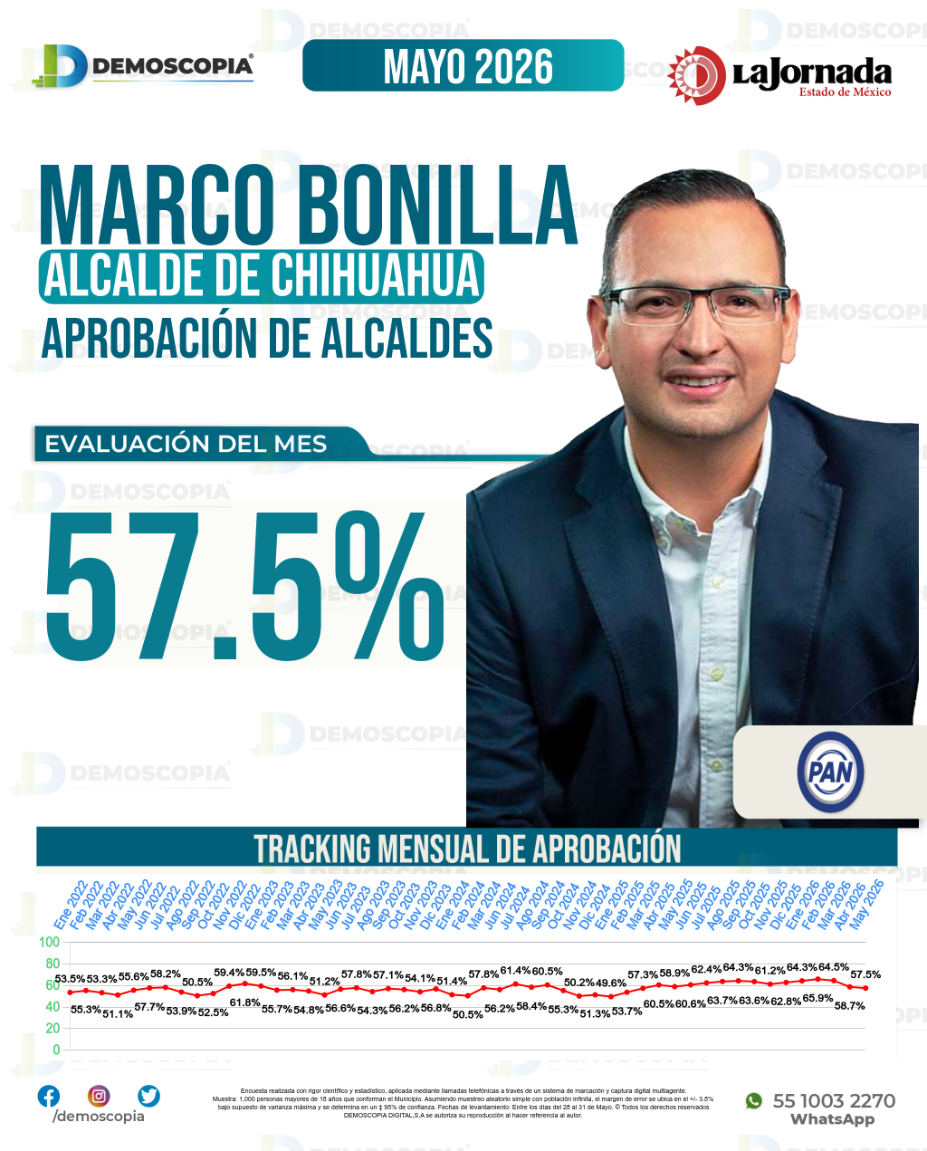 Imagen de portada de Marco Bonilla