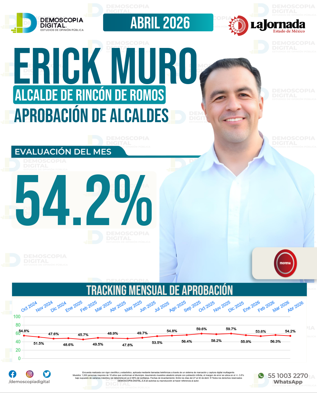 Imagen de portada de Erick Muro Sánchez