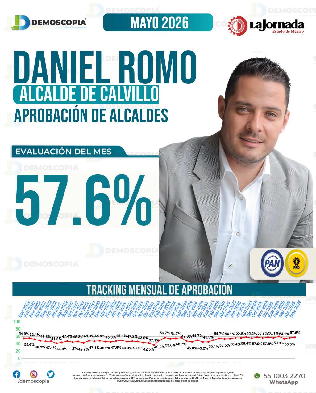 Imagen de portada de Daniel Romo