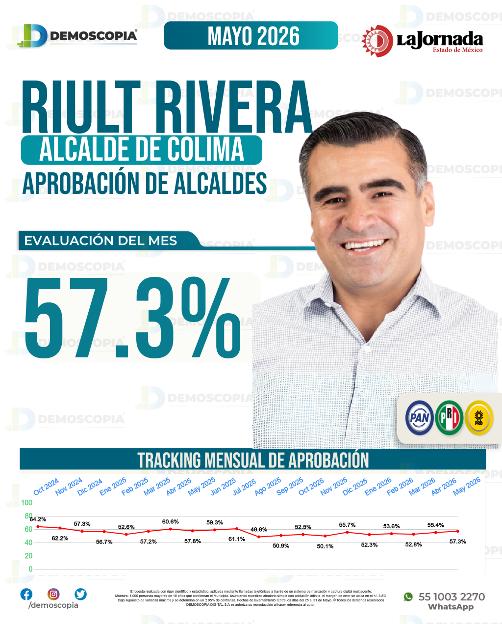 Imagen de portada de Riult Rivera