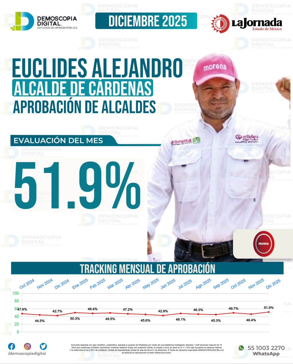 Imagen de portada de Euclides Alejandro
