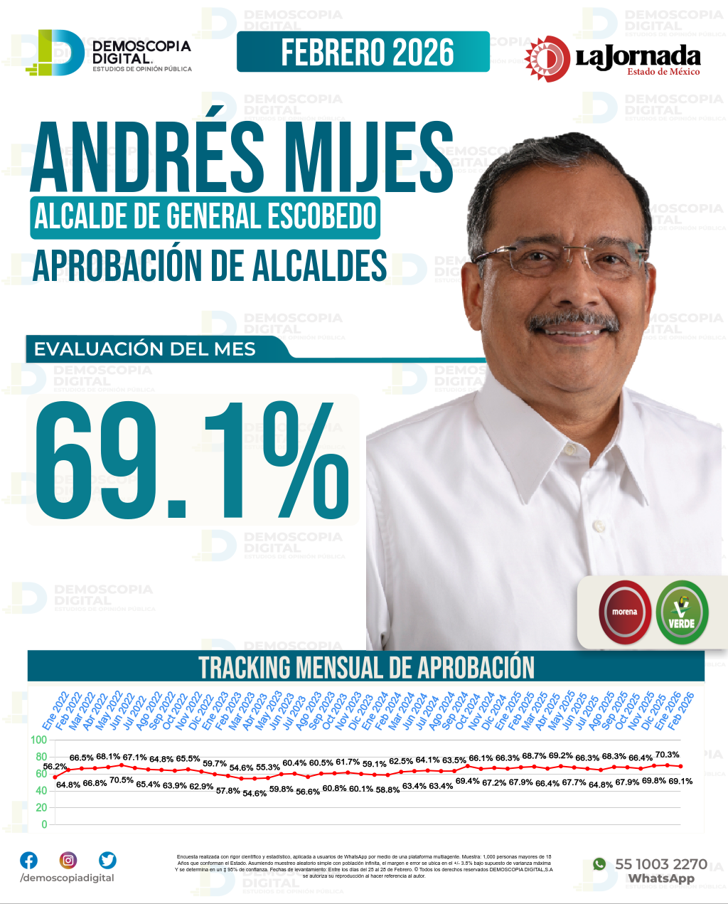 Imagen de portada de Andrés Mijes