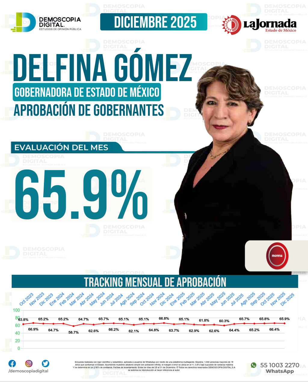 Imagen de portada de Delfina Gómez