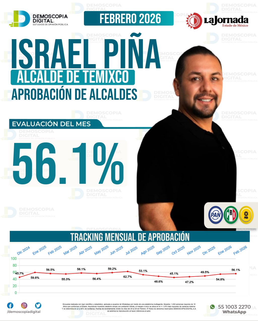 Imagen de portada de Israel Piña Labra