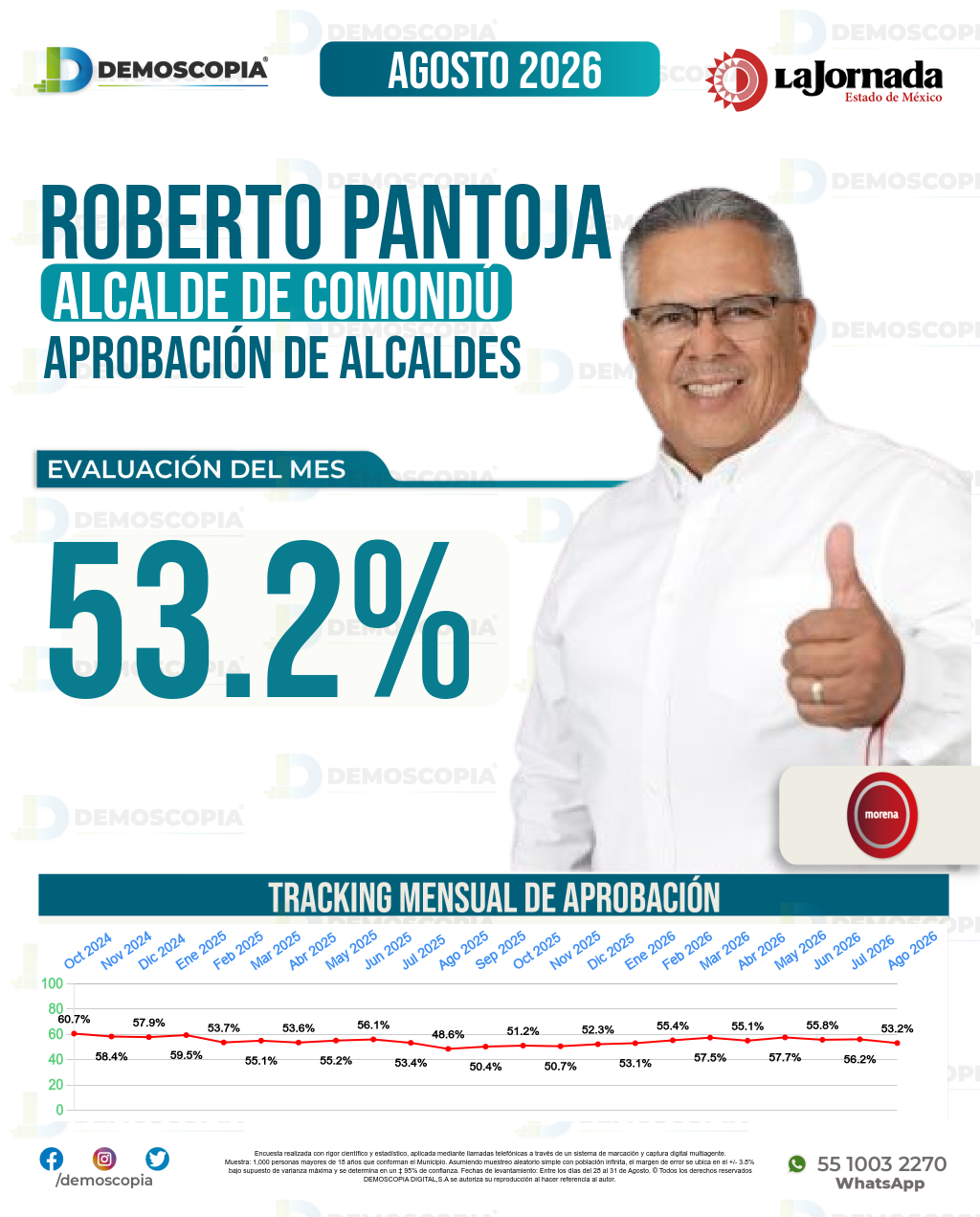 Imagen de portada de Roberto Pantoja