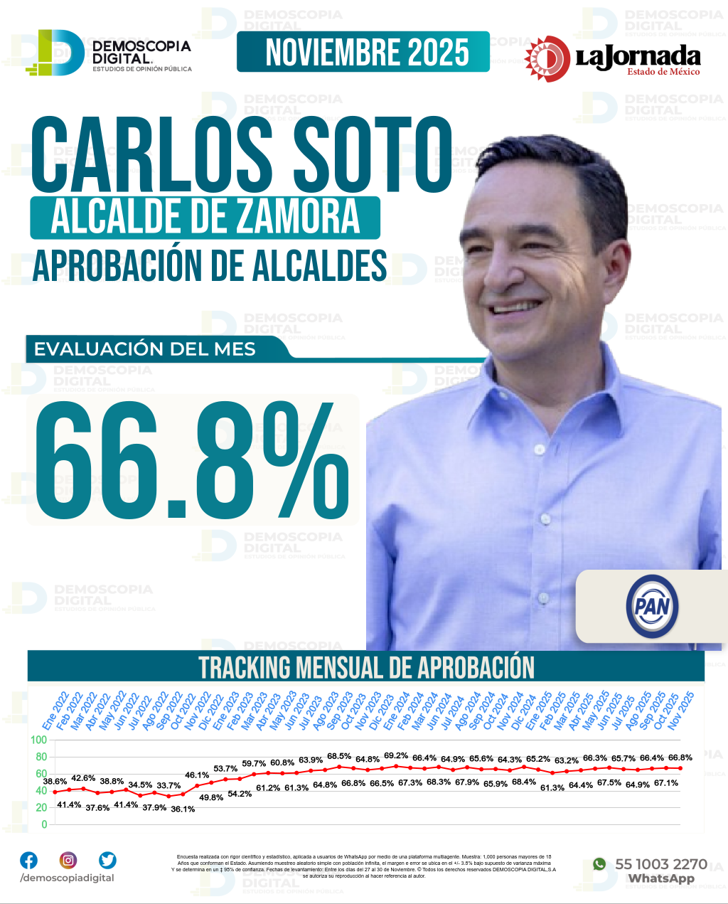 Imagen de portada de Carlos Soto