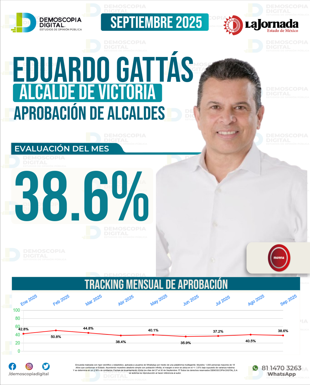 Imagen de portada de Eduardo Gattás