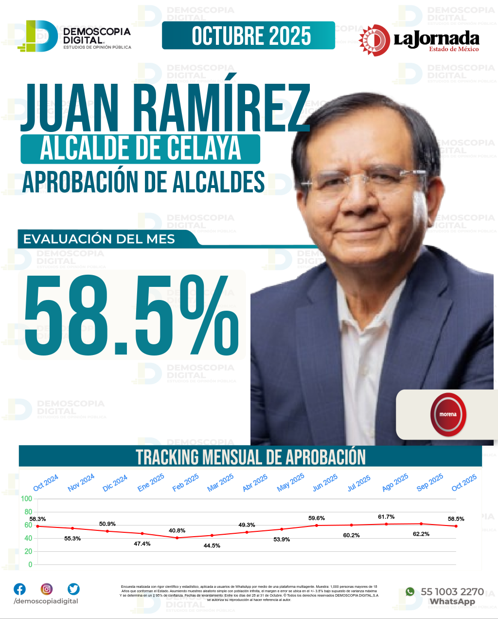 Imagen de portada de Juan Ramírez