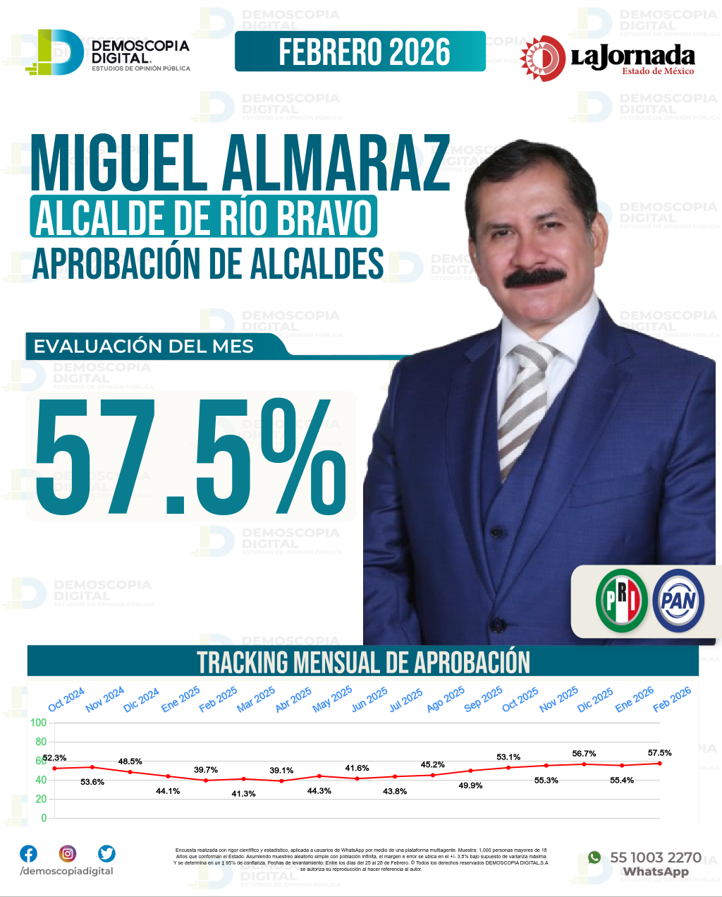 Imagen de portada de Miguel Angel Almaraz Maldonado