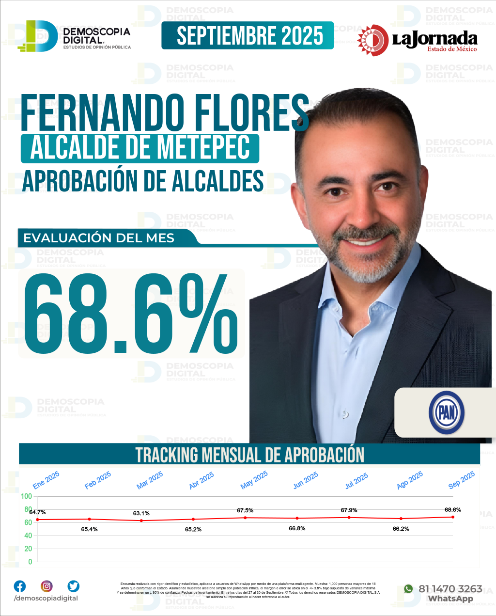 Imagen de portada de Fernando Flores