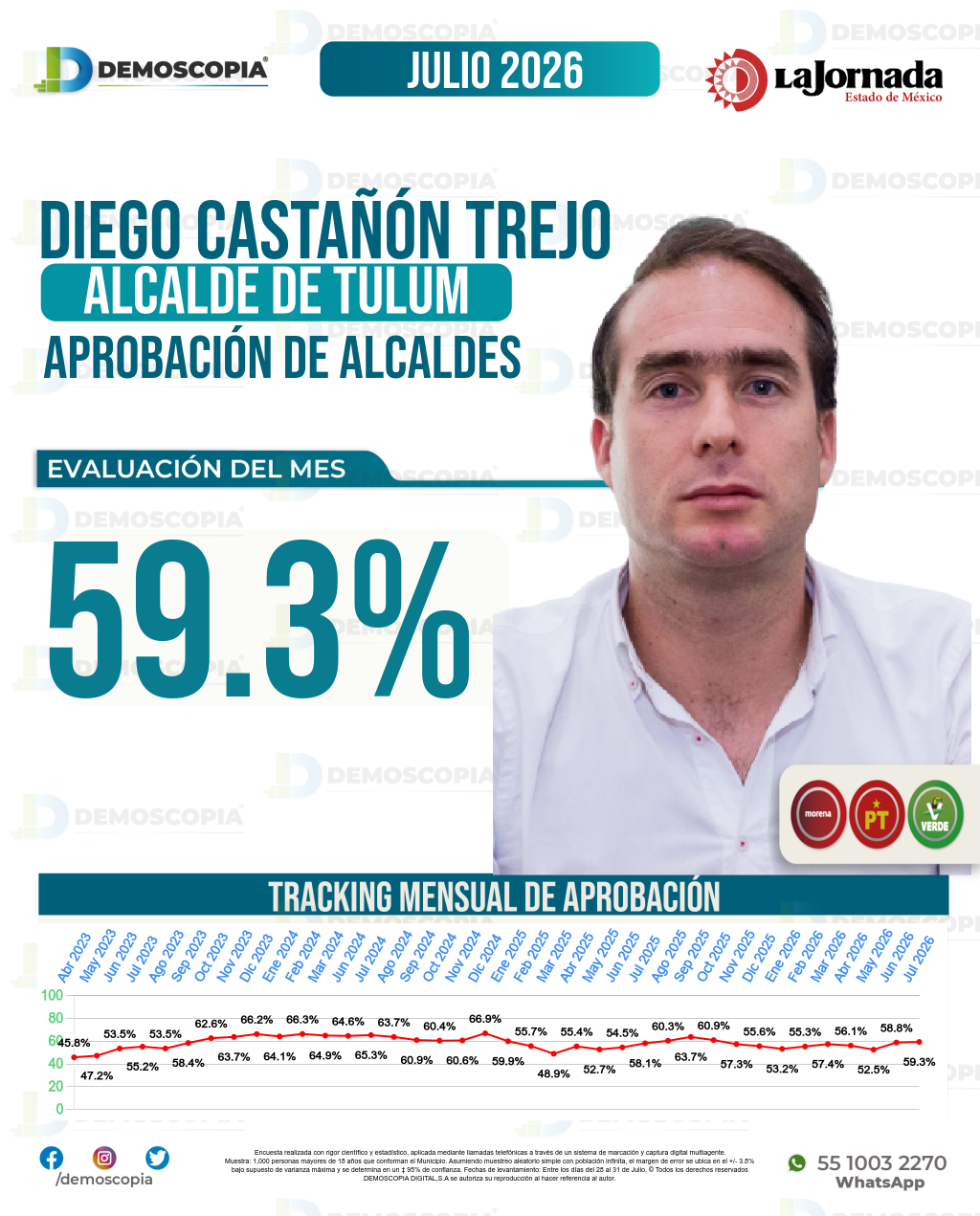 Imagen de portada de Diego Castañón Trejo