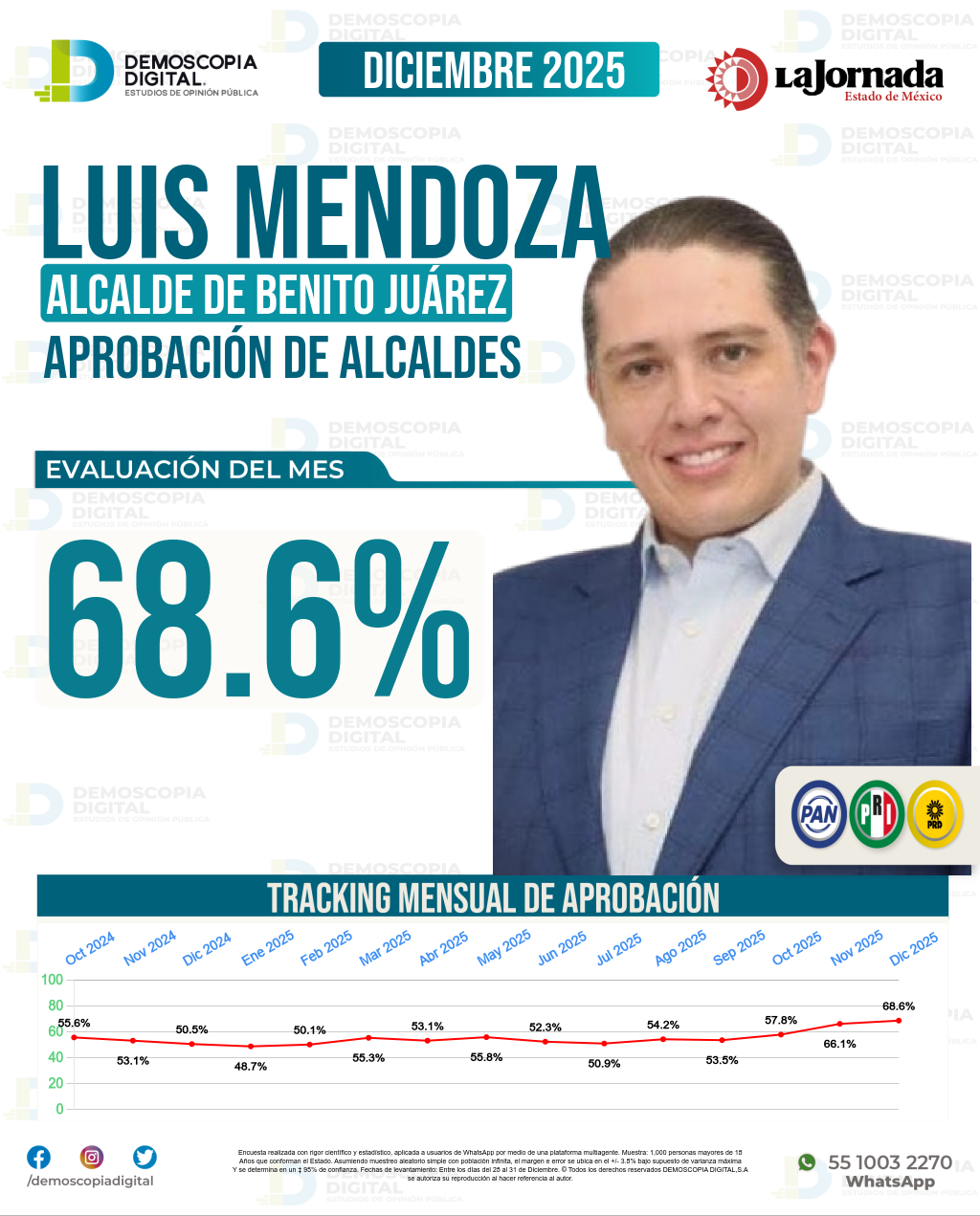 Imagen de portada de Luis Mendoza