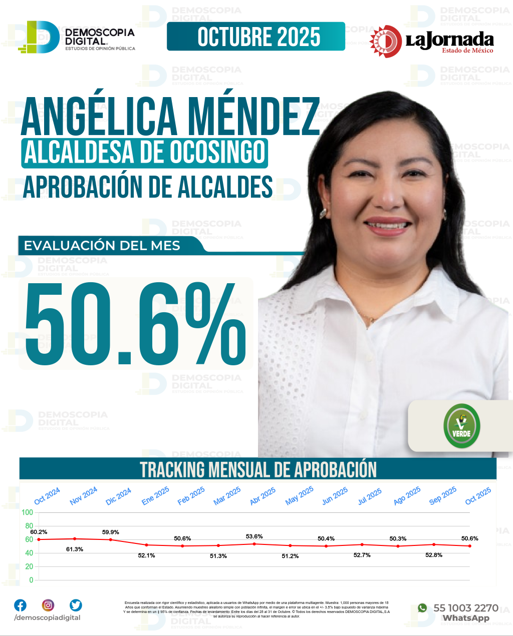 Imagen de portada de Angélica Méndez