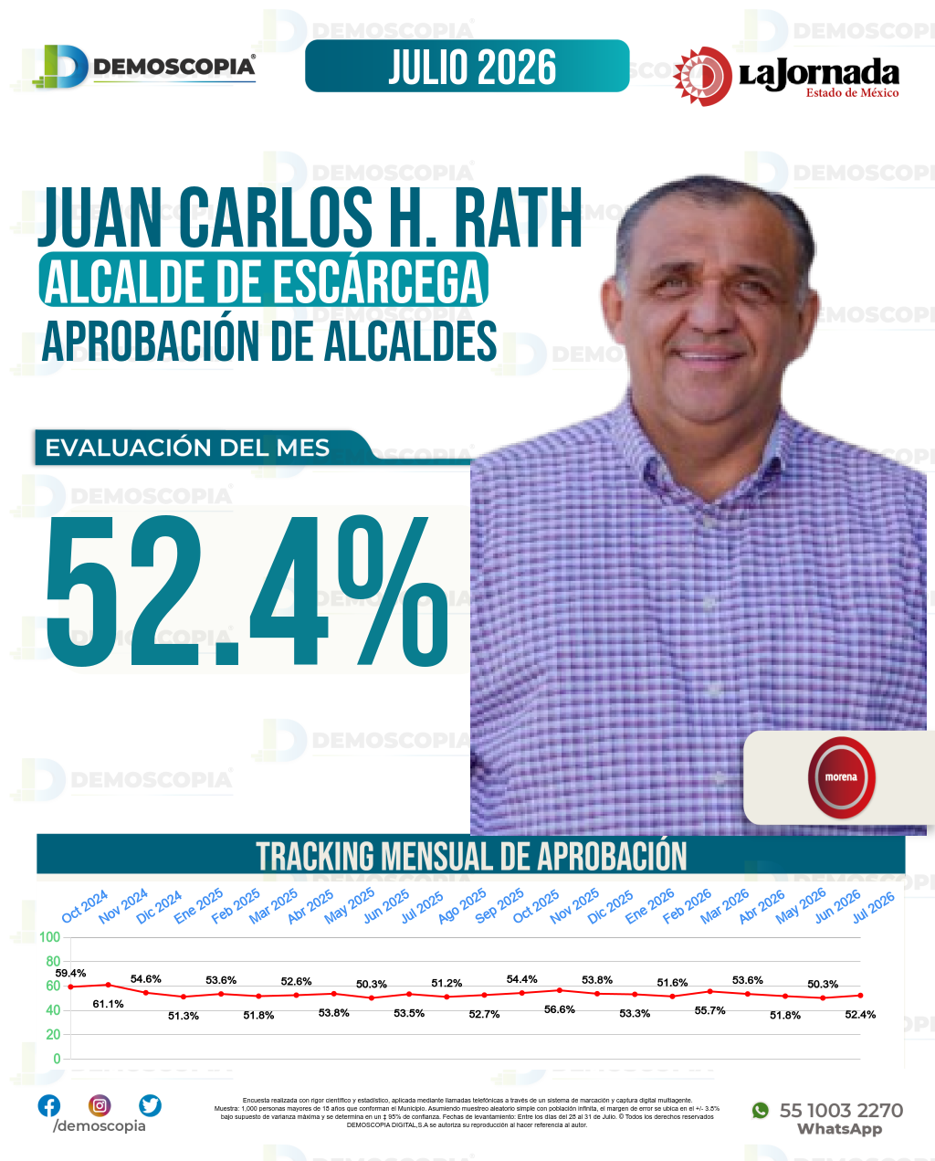 Imagen de portada de Juan Carlos Hernández Rath