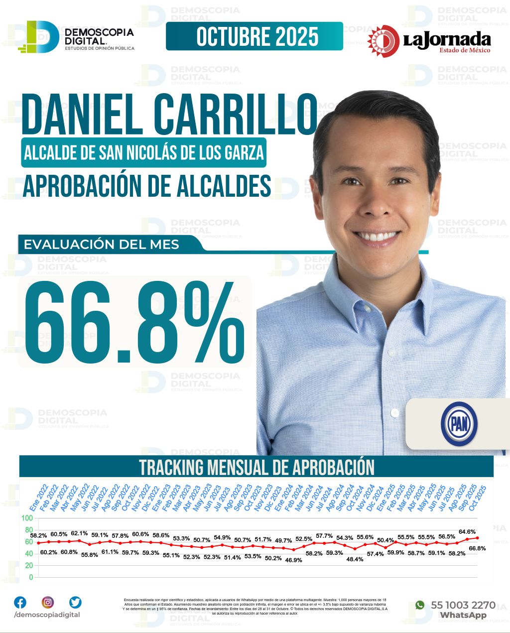 Imagen de portada de Daniel Carrillo